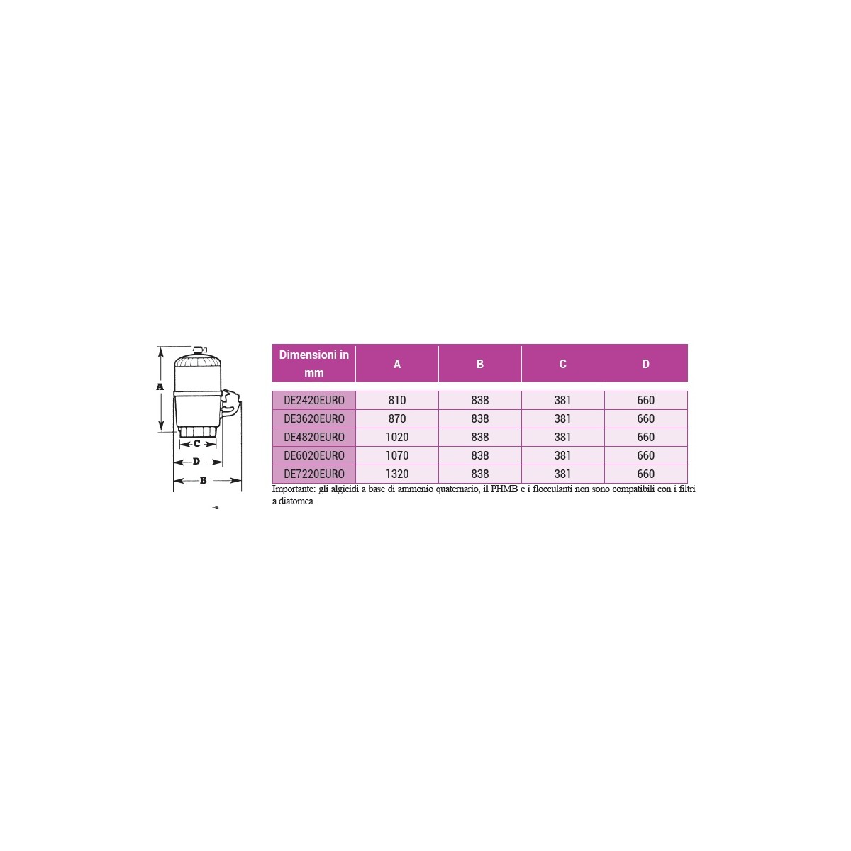 Filtro per piscina a Diatomee Hayward Pro Grid - Portata 30 mc/h