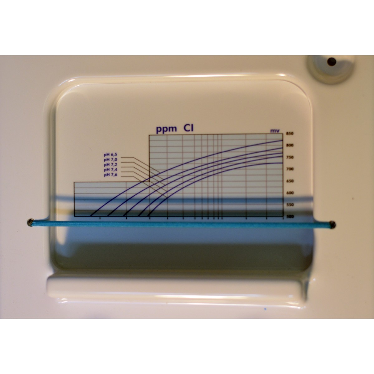 Combination panel MP-DUAL PH - REDOX