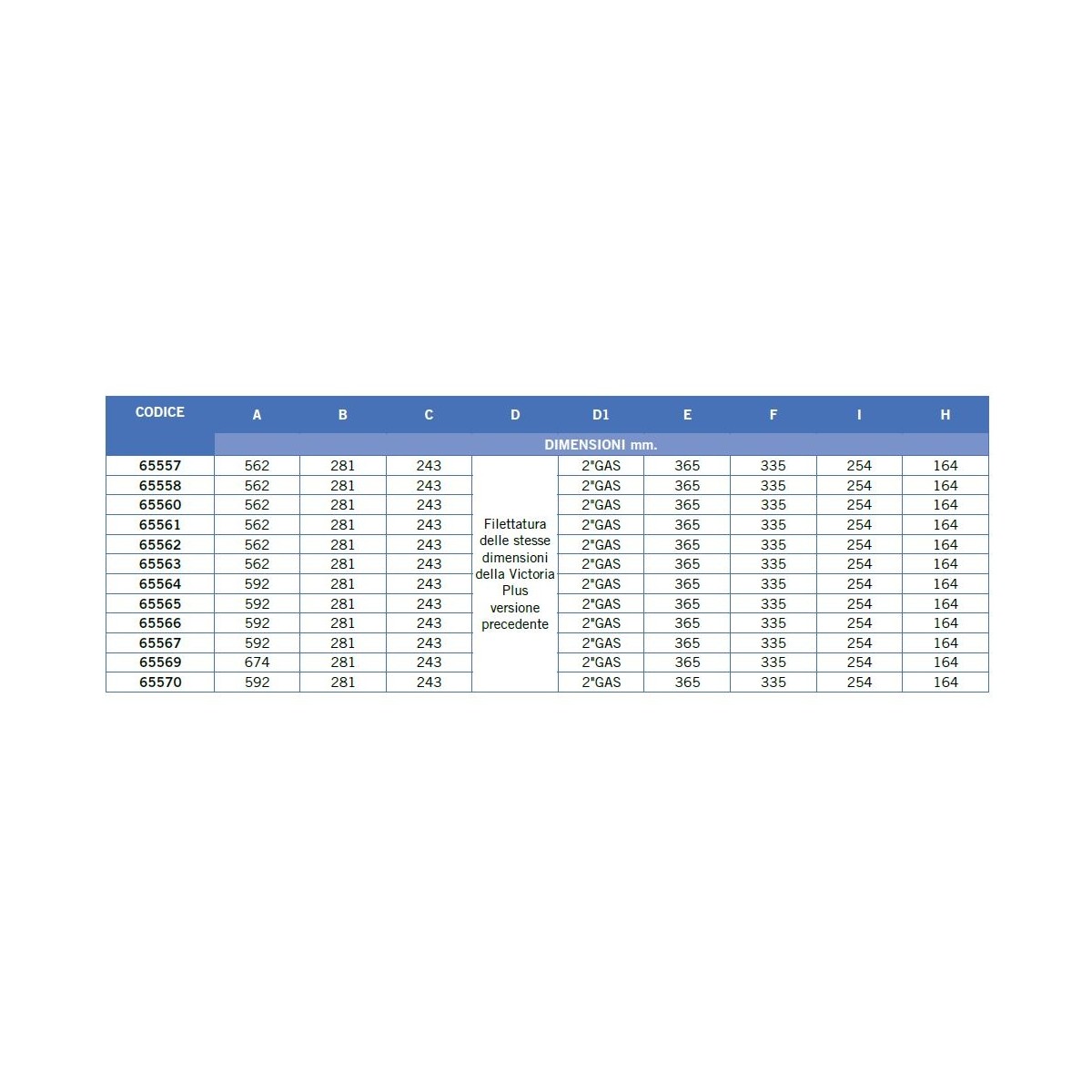 Pompa piscina Astral Victoria Plus Silent - 0,78 KW/1 HP