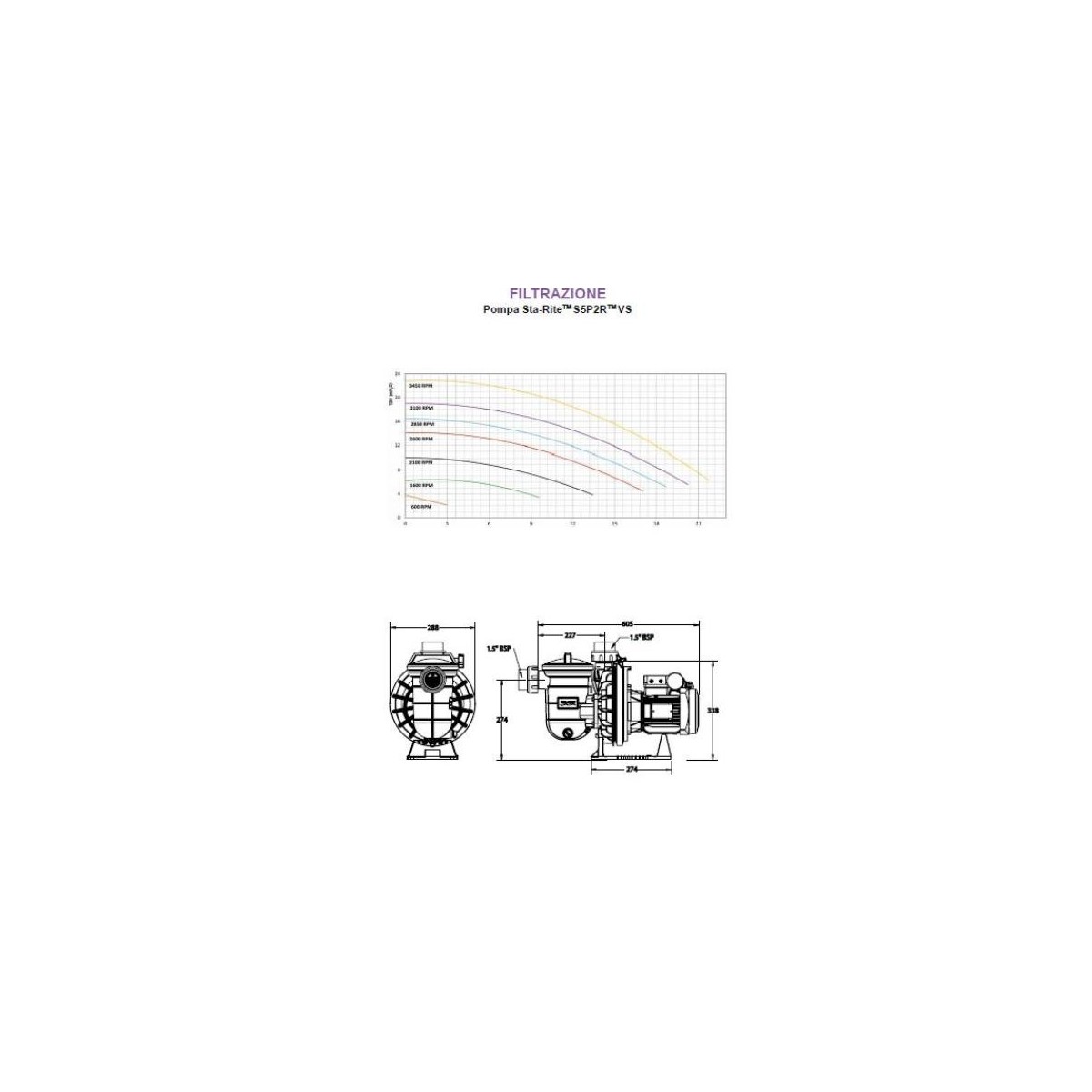 Buy Adjustable speed pump Pentair SuperFlo VS
