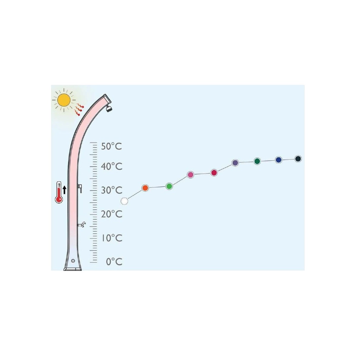 Solar shower Happy Five with foot washer and tank of 28 l