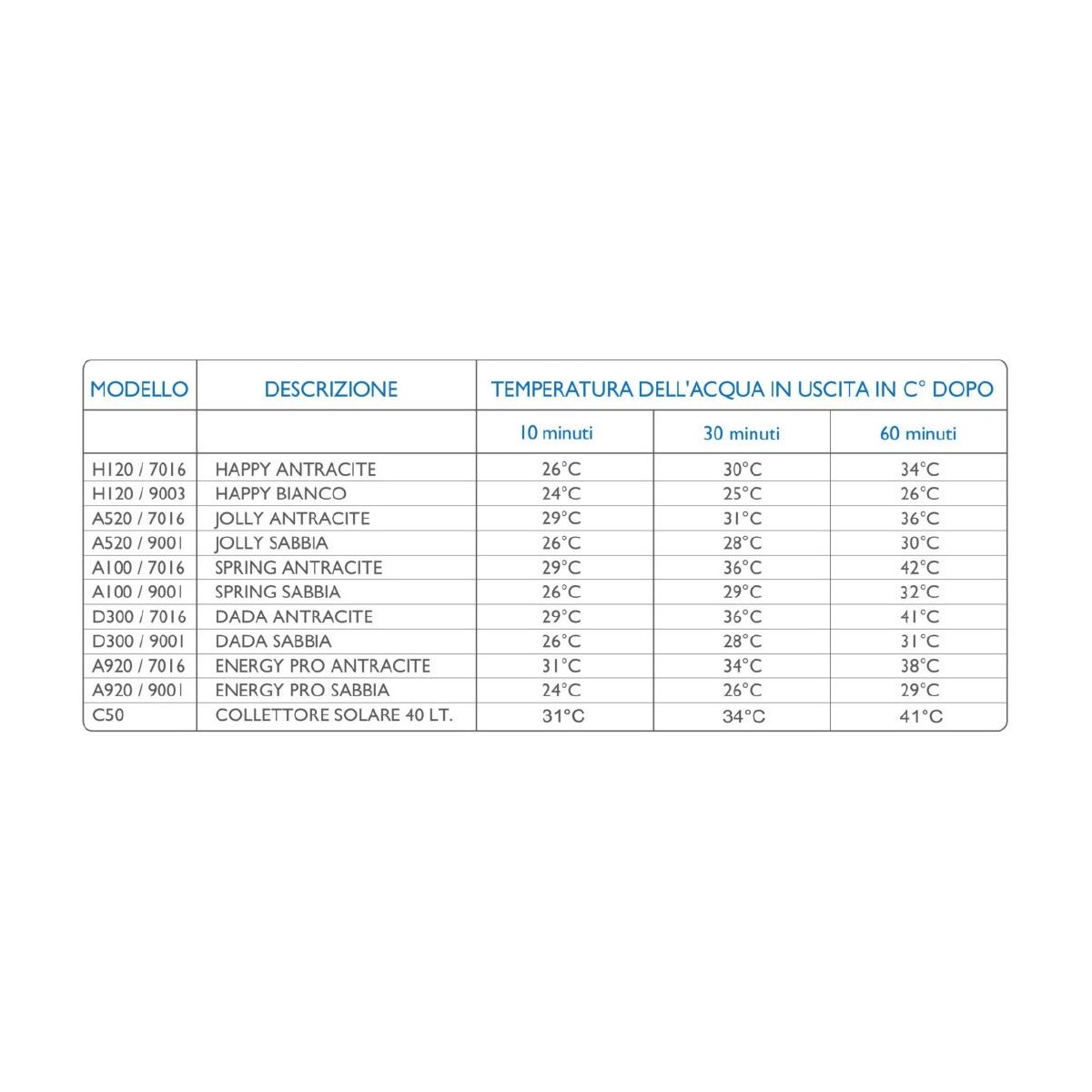 Doccia solare Happy Five con serbatoio da 28 lt