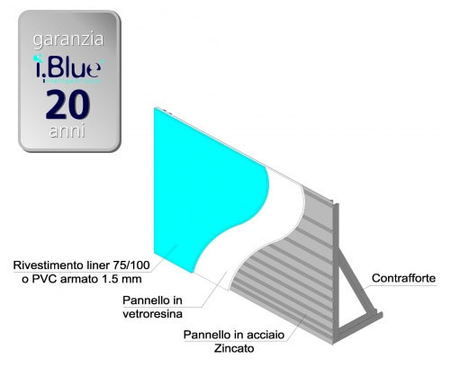 Iblue